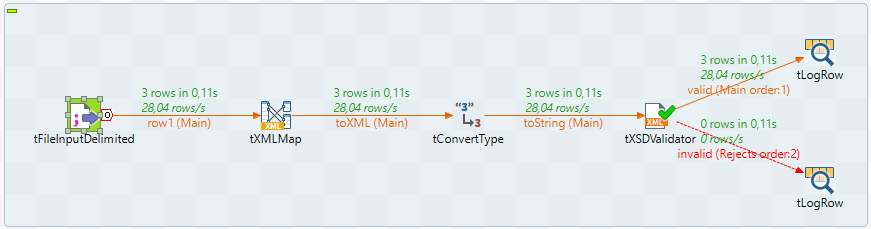 Overview of the talend job